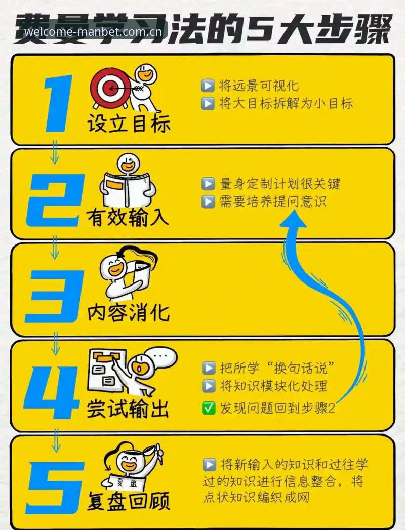 新手必看：manbet入门的7个关键步骤与3个常见误区