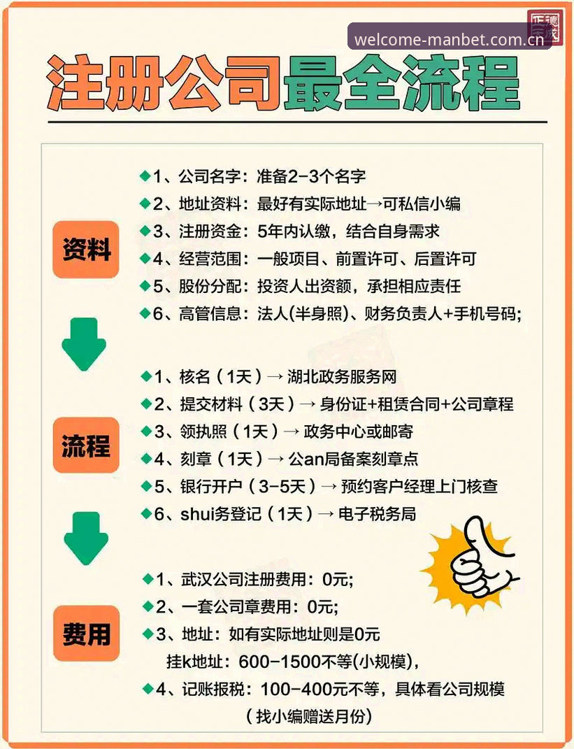 manbet注册流程 vs 传统在线注册：差异与便捷性全面对比
