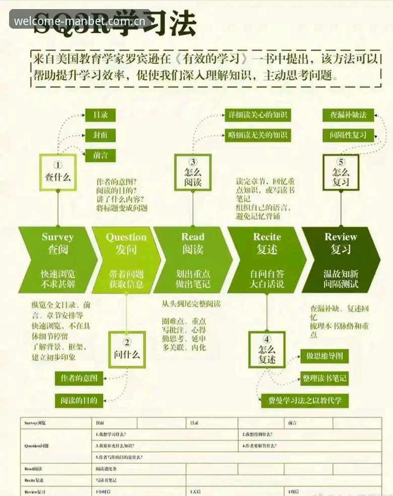 新手必看：manbet入门的7个关键步骤与3个常见误区