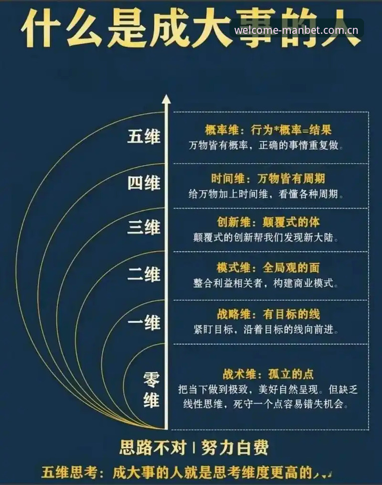 3个维度解析manbet安全吗推荐——从合规背景到用户实际体验的全面审视